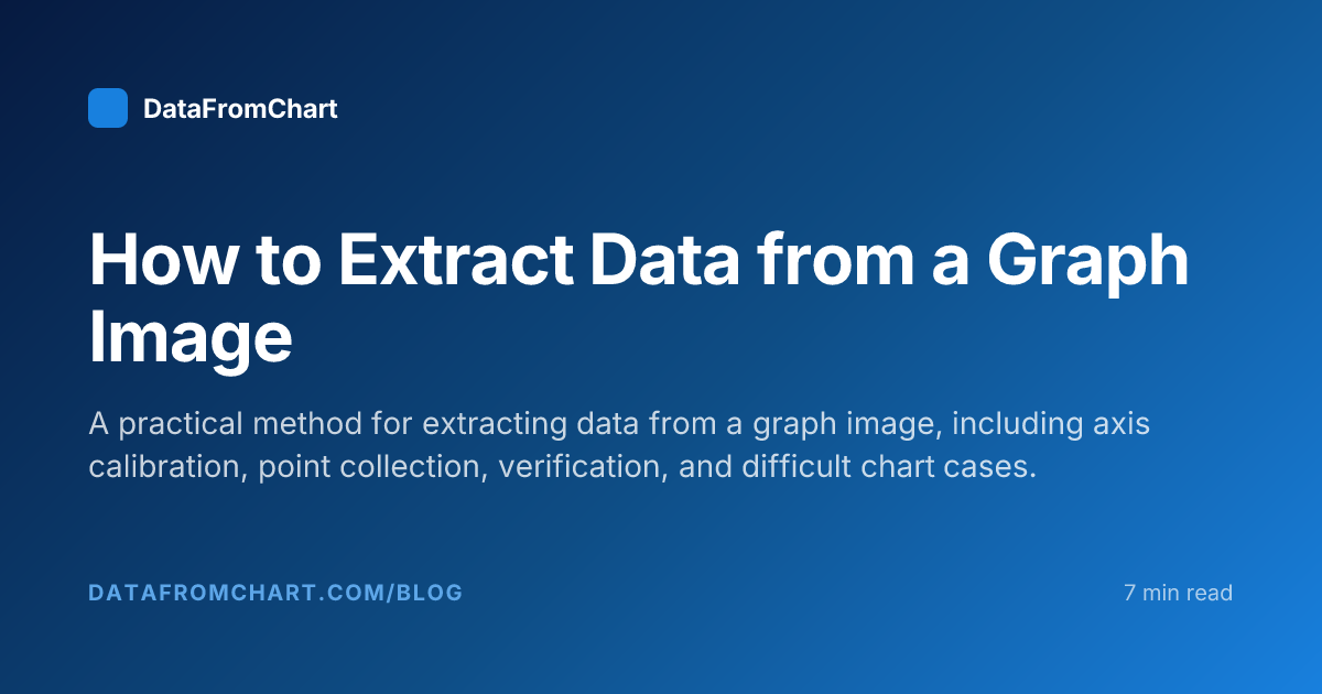 Data Extraction Image How to Extract Data from a Graph Image | DataFromChart