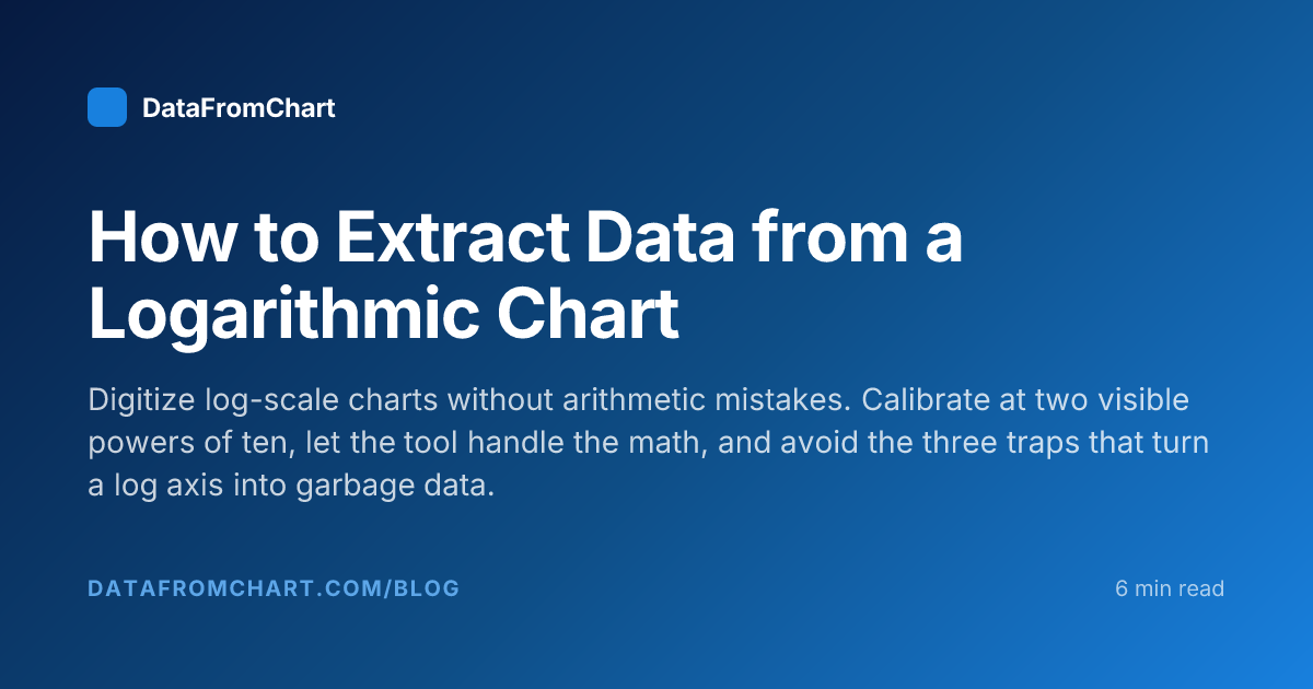 How to Extract Data from a Logarithmic Chart | DataFromChart