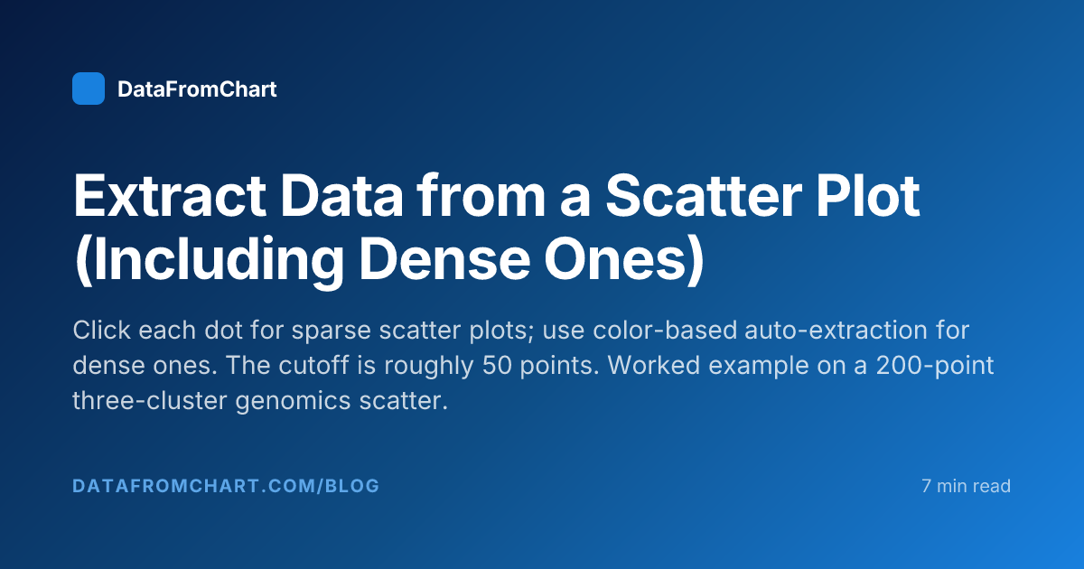 Extract Data from a Scatter Plot (Including Dense Ones) | DataFromChart
