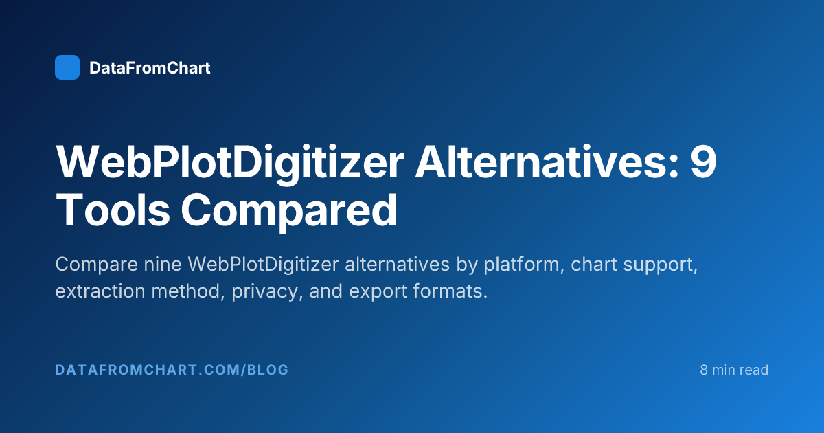 Webplot Meaning WebPlotDigitizer Alternatives: 7 Tools Compared | DataFromChart