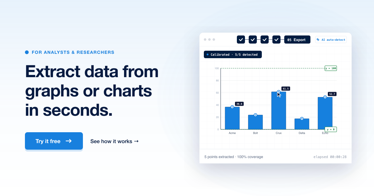 Extract data from chart images to CSV | DataFromChart